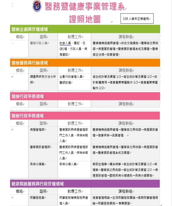 證照地圖圖片